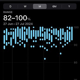Дыхательный массаж и VO2 Max