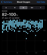 Solunum masajı ve VO2 Max